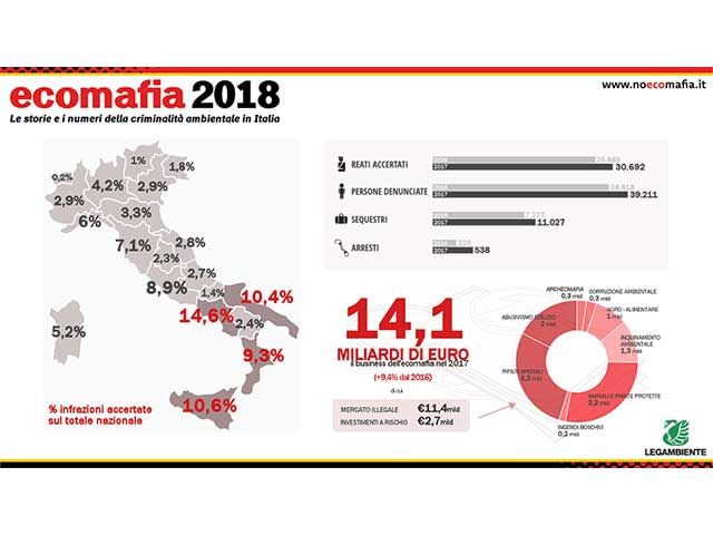 Ecomafie, il business dei rifiuti