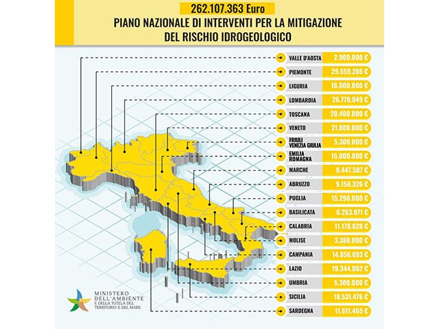 Dissesto idrogeologico, oltre 262 milioni di euro per 119 interventi nelle regioni
