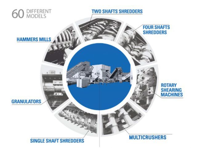 Cosa possiamo ottenere dai rifiuti di apparecchiature elettriche ed elettroniche?