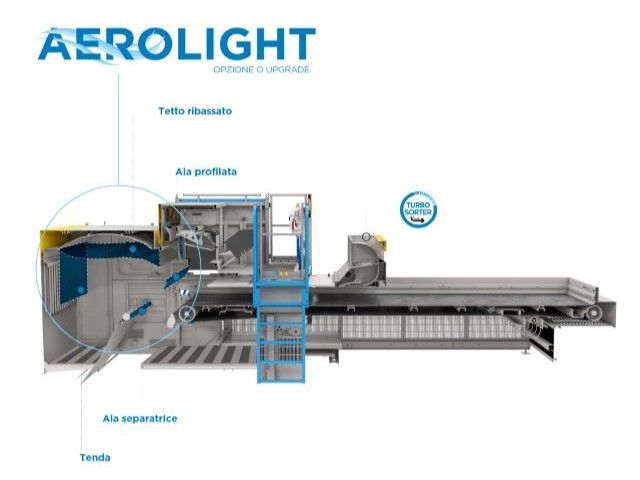 Aerolight di Pellenc ST per migliorare la selezione di imballaggi leggeri 2D