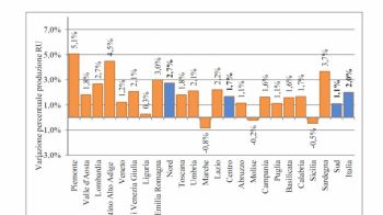 Produzione rifiuti dati Regioni