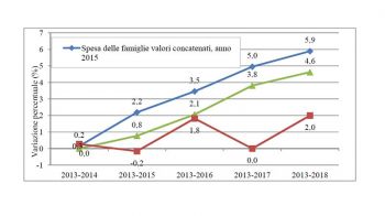 Spesa delle famiglie e rifiuti