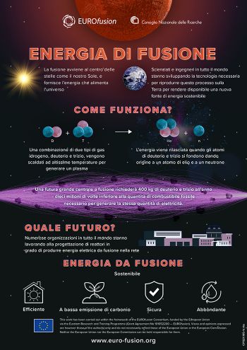 Energia di Fusione